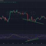 RSI divergence